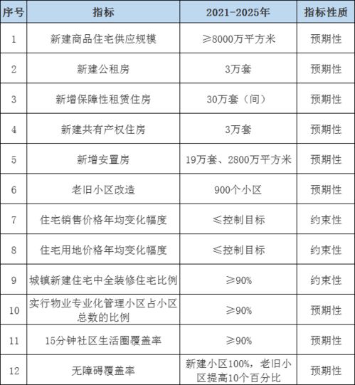 杭州“十四五”新藍(lán)圖 超8000萬方住房開發(fā)與軟件產(chǎn)業(yè)雙輪驅(qū)動