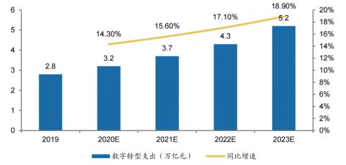 領跑數字技術服務 軟通動力的“下一個十年，十倍增長”之路